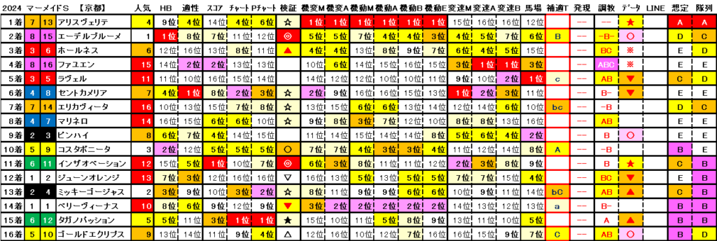 2024　マーメイドＳ　結果まとめ2